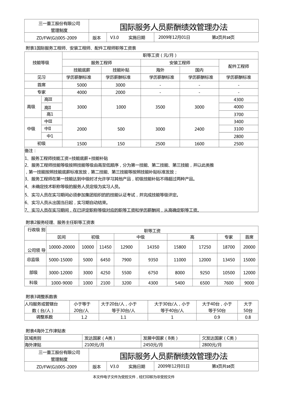 三一海外国际服务人员薪酬绩效管理制度审核版