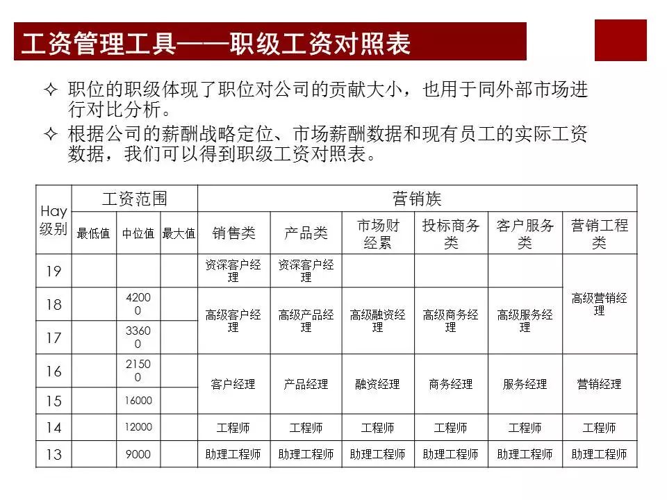 47页PPT解析华为薪酬管理与激励机制