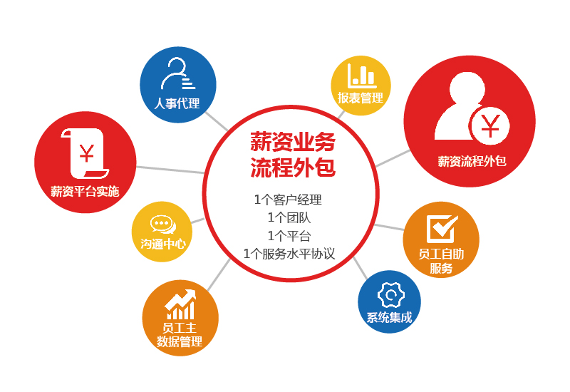 佩琪集团_薪酬外包