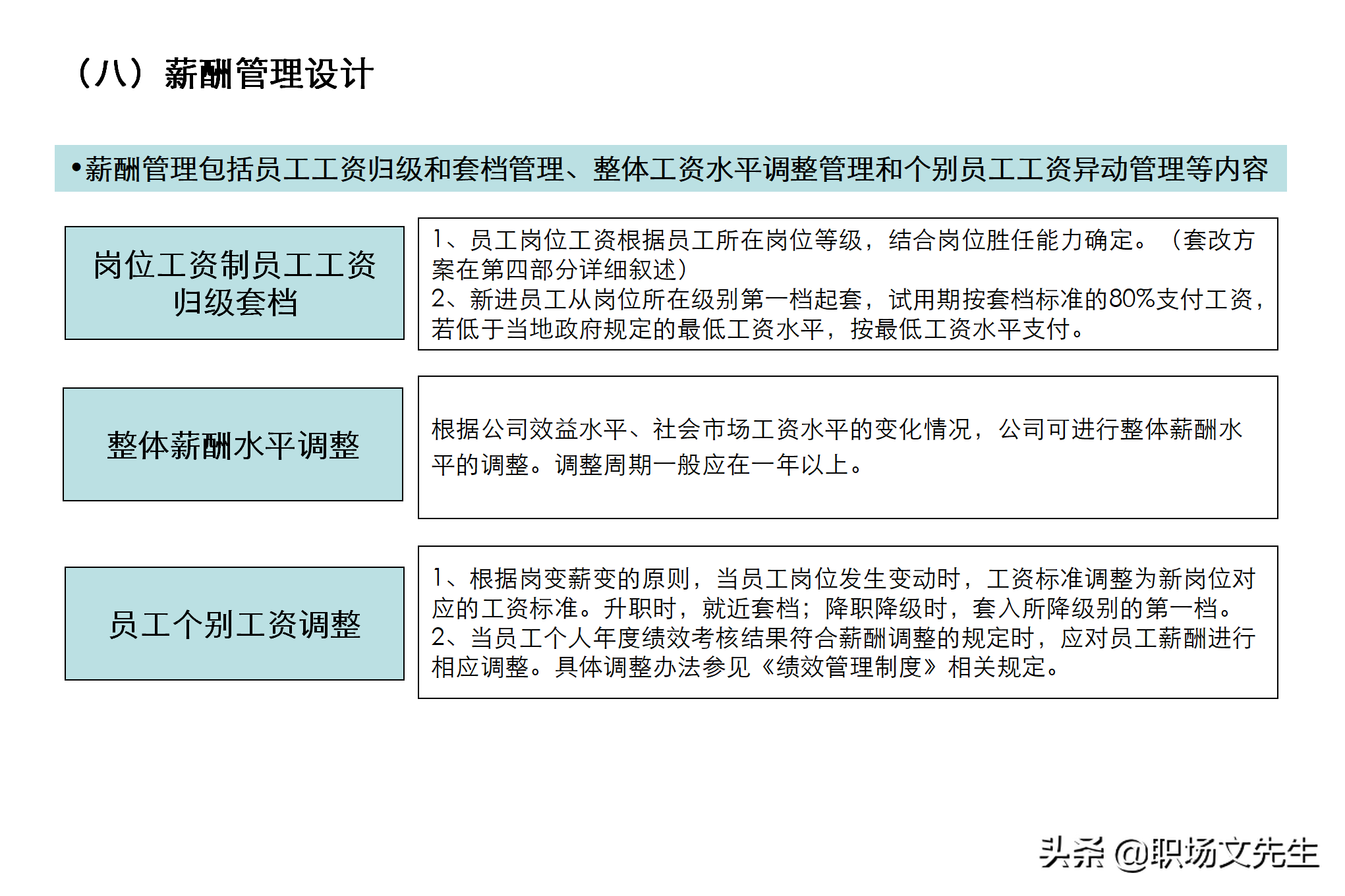 总经理总监,55页《薪酬制度设计方案汇报》干货课件分享,政策、方-今日头条